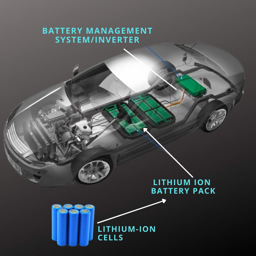 Lithium ION Battery pack (1)