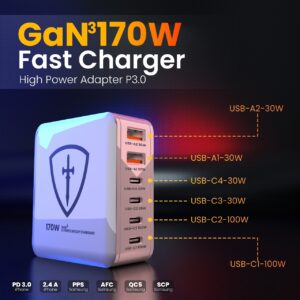 170W Gan charger